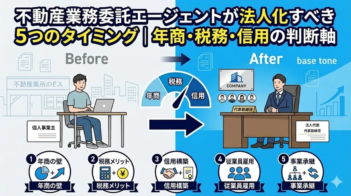 不動産業務委託エージェントが法人化すべき5つのタイミング|年商・税務・信用の判断軸