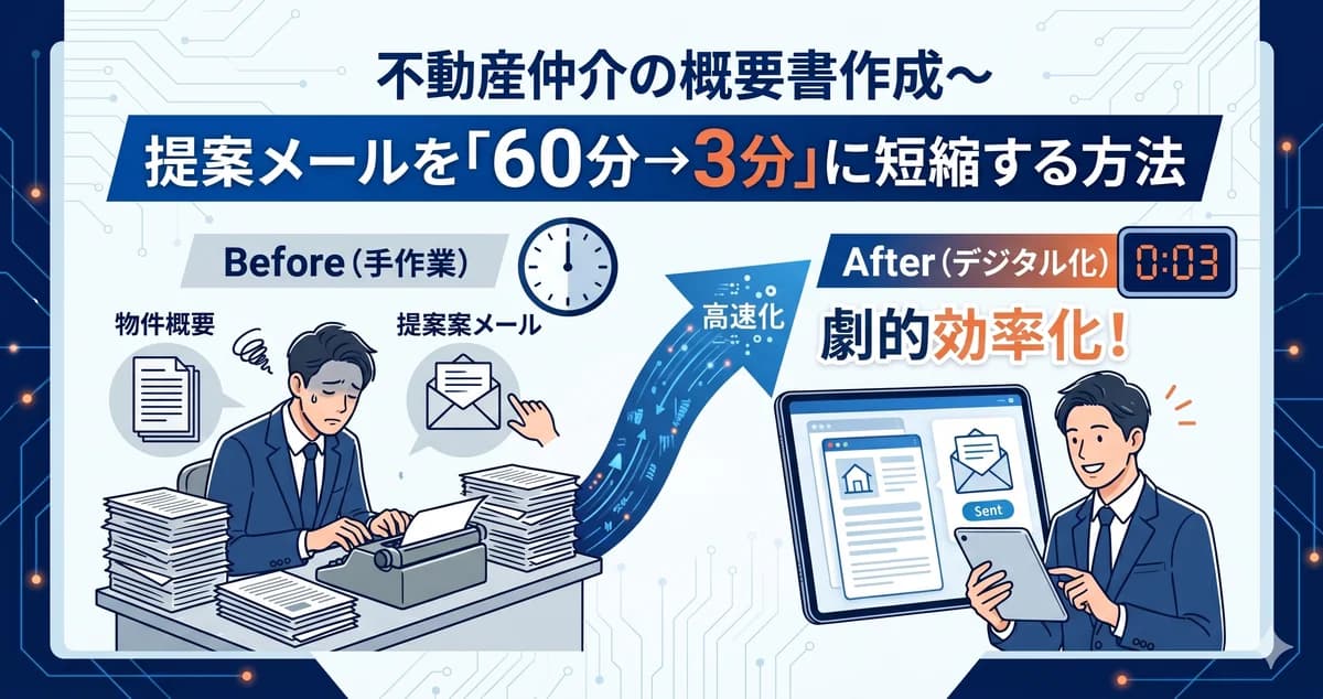 不動産仲介の概要書を3分で作成するイメージイラスト