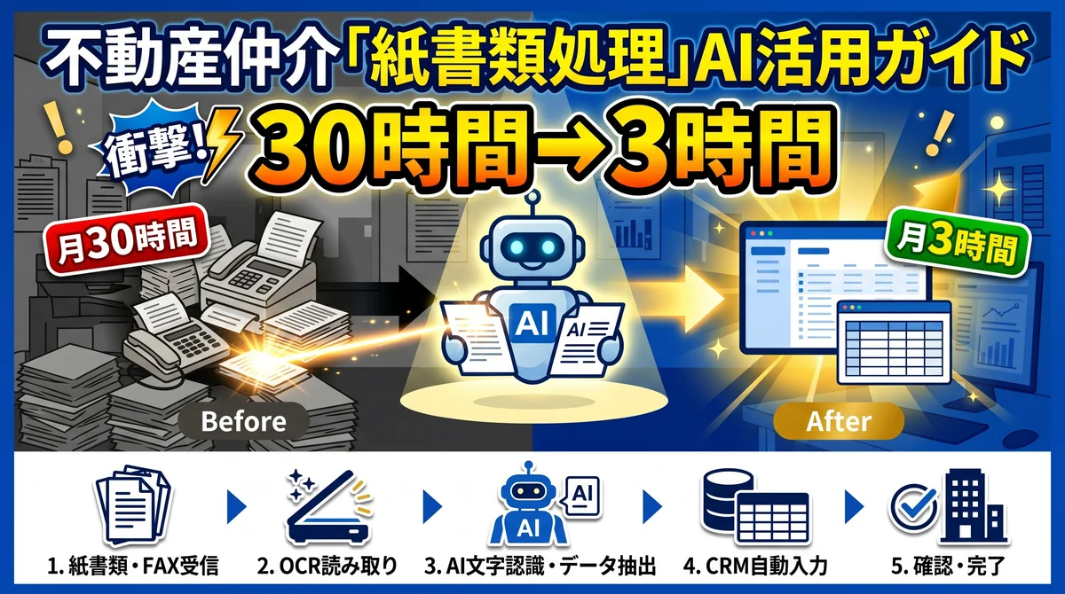 不動産仲介の紙書類・FAX処理をAIとOCRで自動デジタル化する5ステップ(月30時間→3時間のBefore/After)