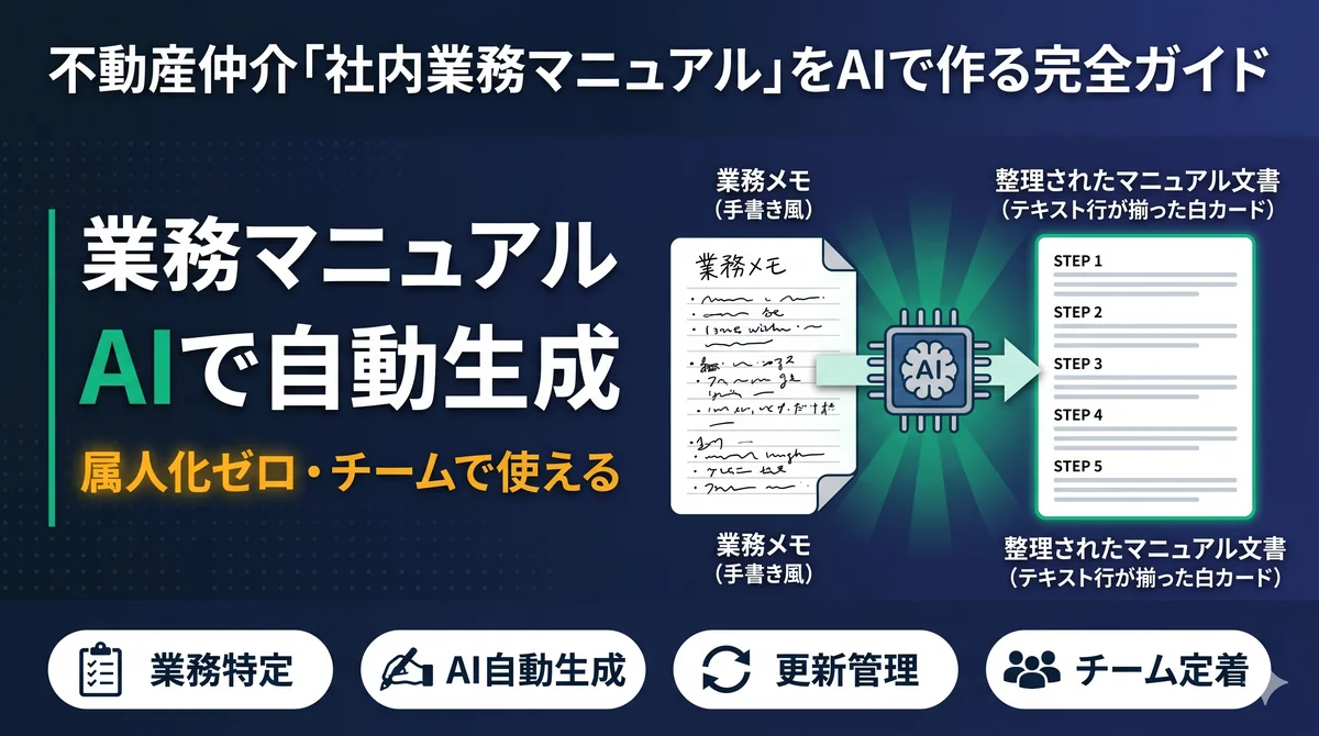 不動産仲介「社内業務マニュアル」をAIで作る完全ガイド|属人化ゼロ・チームで使える仕組みの作り方
