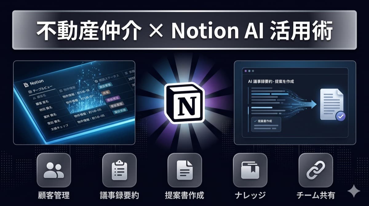 不動産仲介×Notion AI活用術|顧客管理・議事録要約・提案書テンプレを一元化する5つの実践法