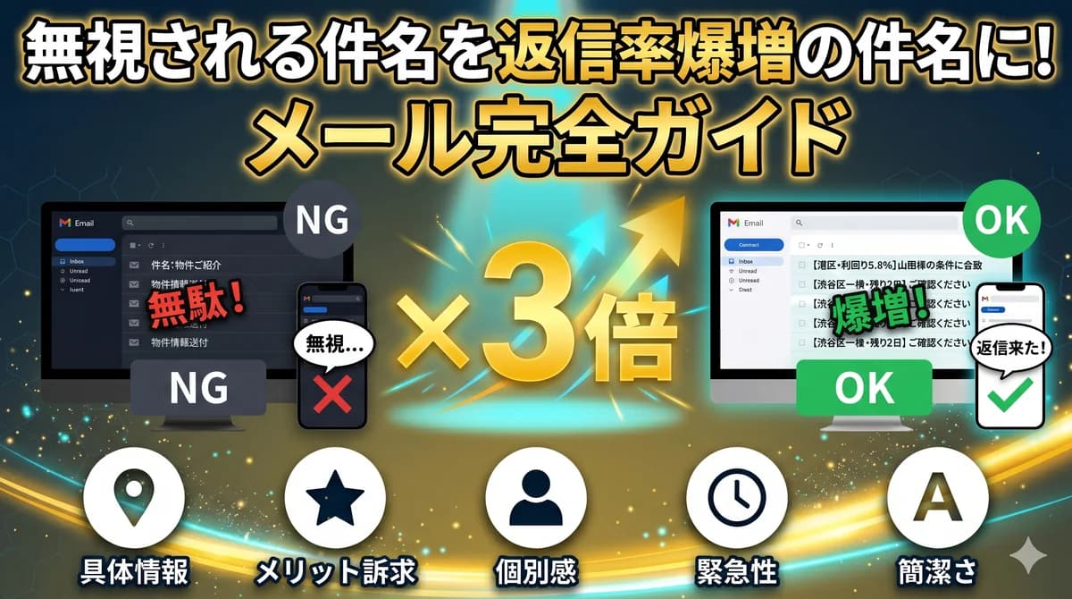 不動産仲介の提案メール件名完全ガイド|NG件名(物件ご紹介)からOK件名(具体情報・個別感・緊急性)で返信率3倍