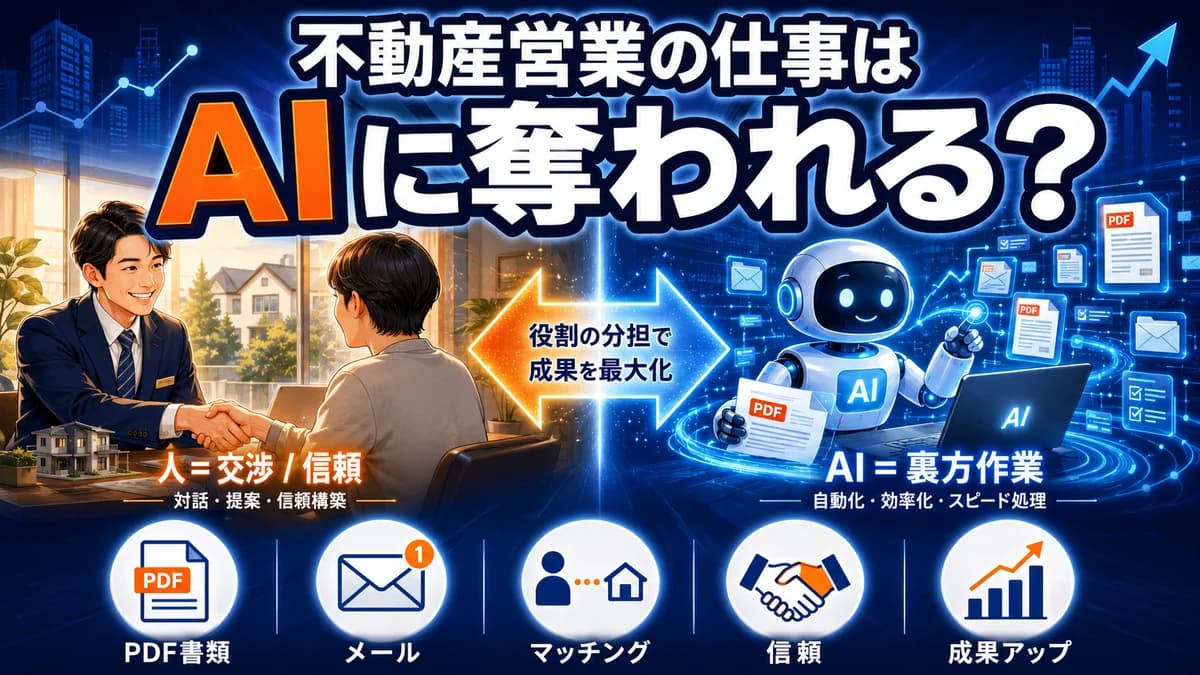 不動産営業のキャラクターがAIロボットに裏方作業を任せ、自分は交渉・クロージングに集中するイメージ(AIに奪われるのではなく任せる)