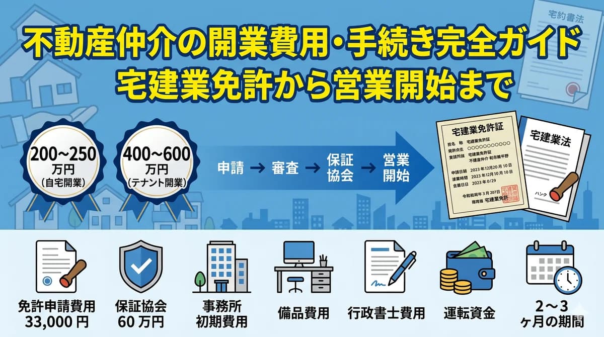 不動産仲介の開業費用・手続き完全ガイド|宅建業免許申請から保証協会加入・営業開始までの 7 費用と 6 ステップロードマップ